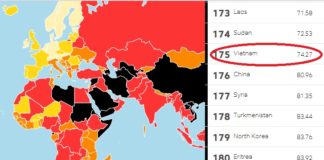 Việ Nam bị xếp hạng 175/180 về quyền tự do báo chí (20/04/2016)