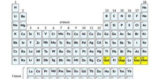 Bảng tuần hoàn Mendeleev mới nhất với 4 nguyên tố mới (màu vàng)
